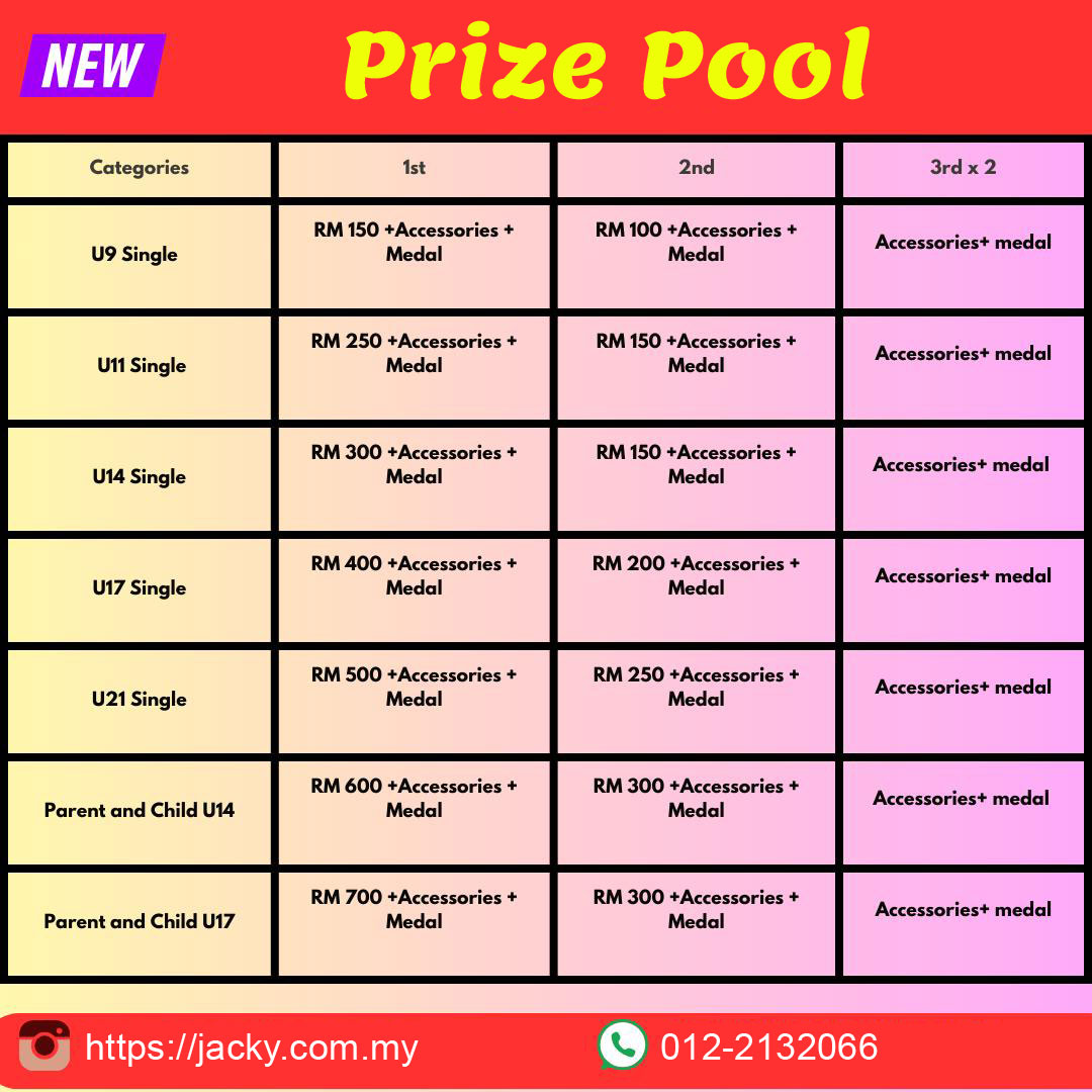 Prize Pool